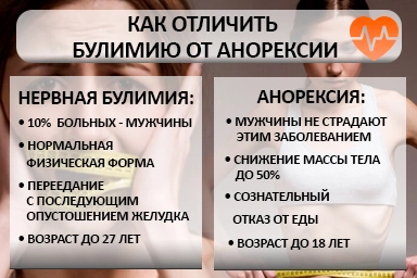 Лечение булимии в Касумкенте