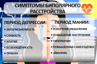 Лечение биполярного расстройства в Касумкенте